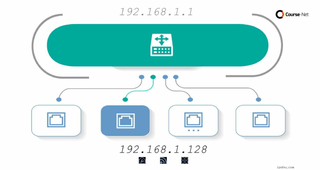 cara login admin router scaled 1 | Course-Net August 3, 2026